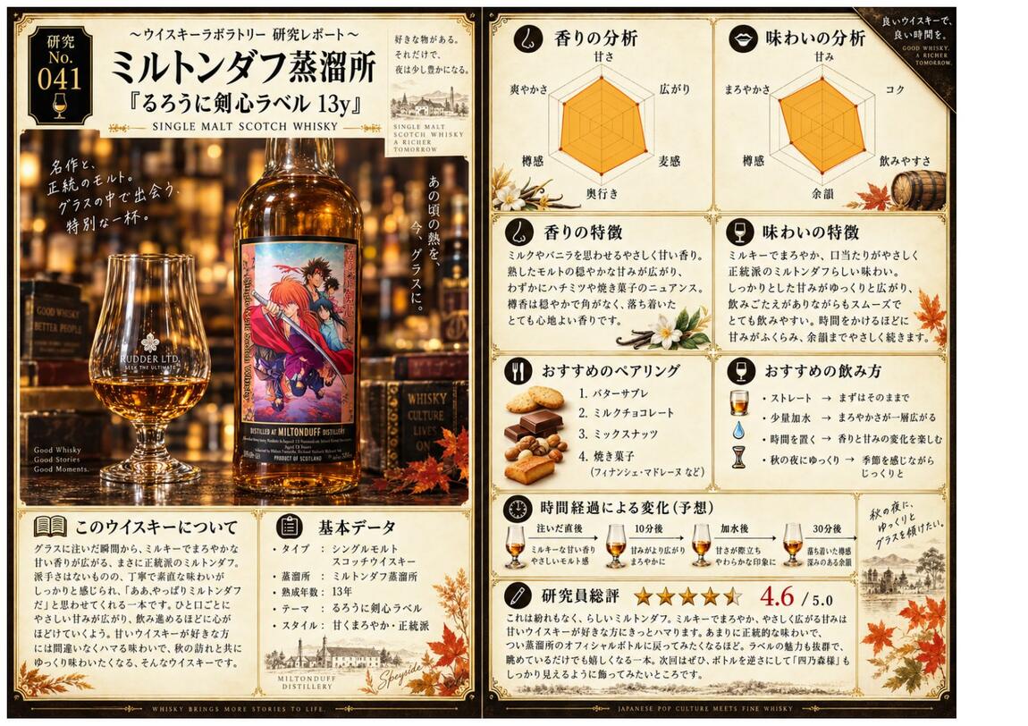研究レポート No.041 ミルトンダフ蒸溜所 るろうに剣心ラベル 13y