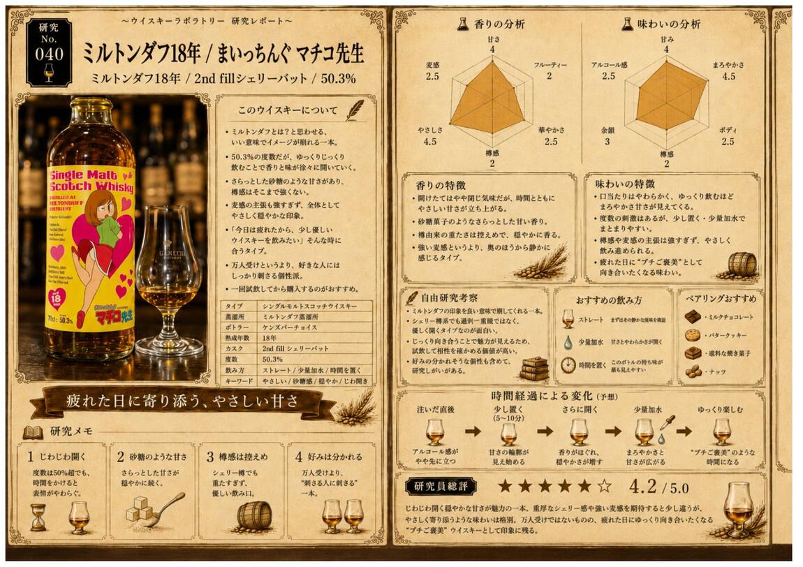 研究レポート No.040 ミルトンダフ18年 まいっちんぐマチコ先生 / ケンズバーチョイス