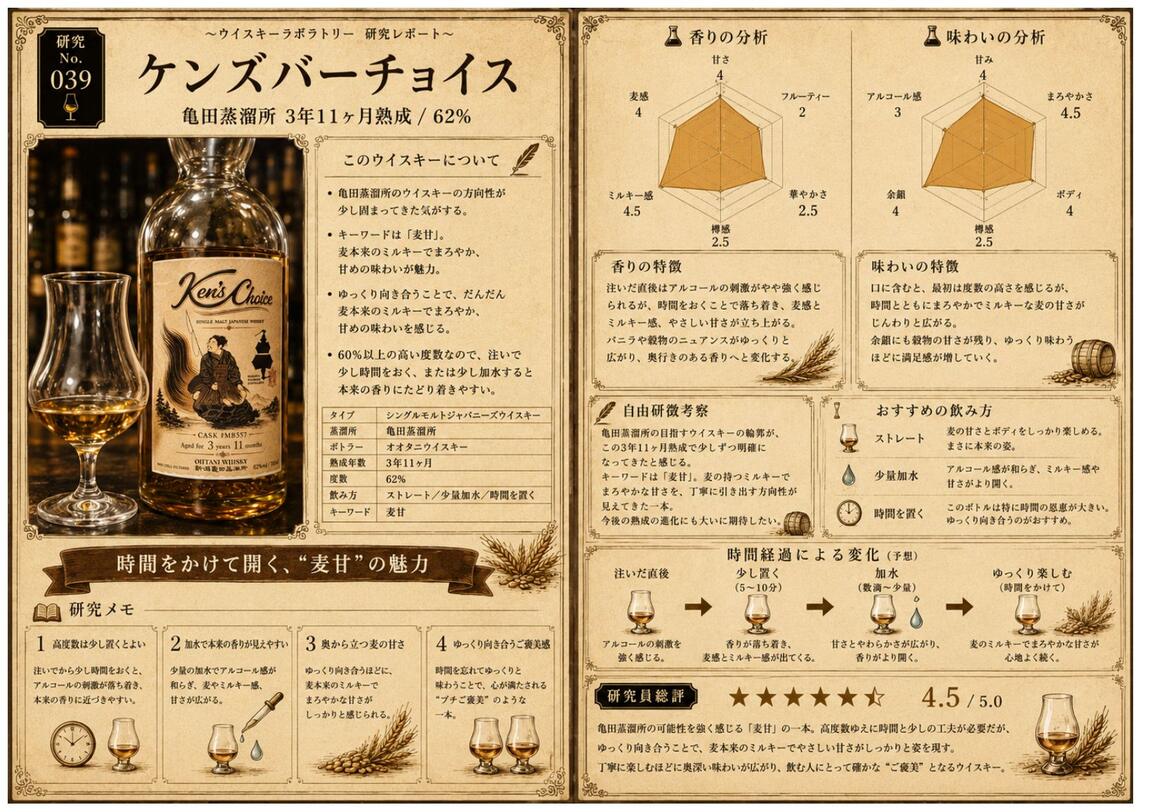 研究レポート No.039 ケンズバーチョイス 亀田蒸溜所 3年11ヶ月 62%