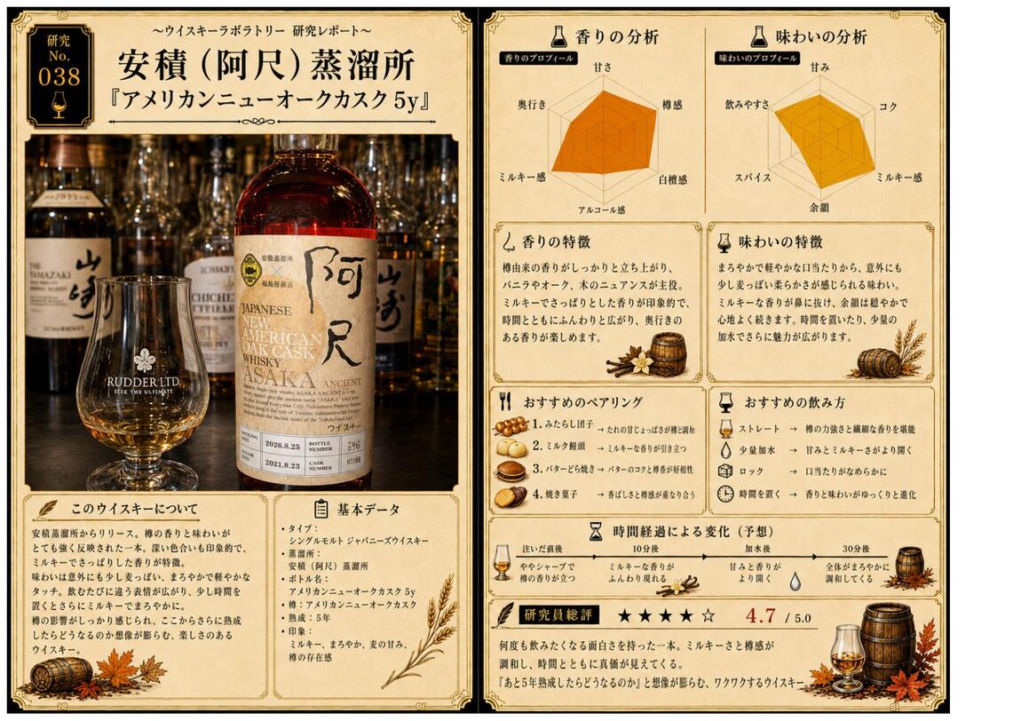 研究レポート No.038 安積（阿尺）蒸溜所 アメリカンニューオークカスク 5y