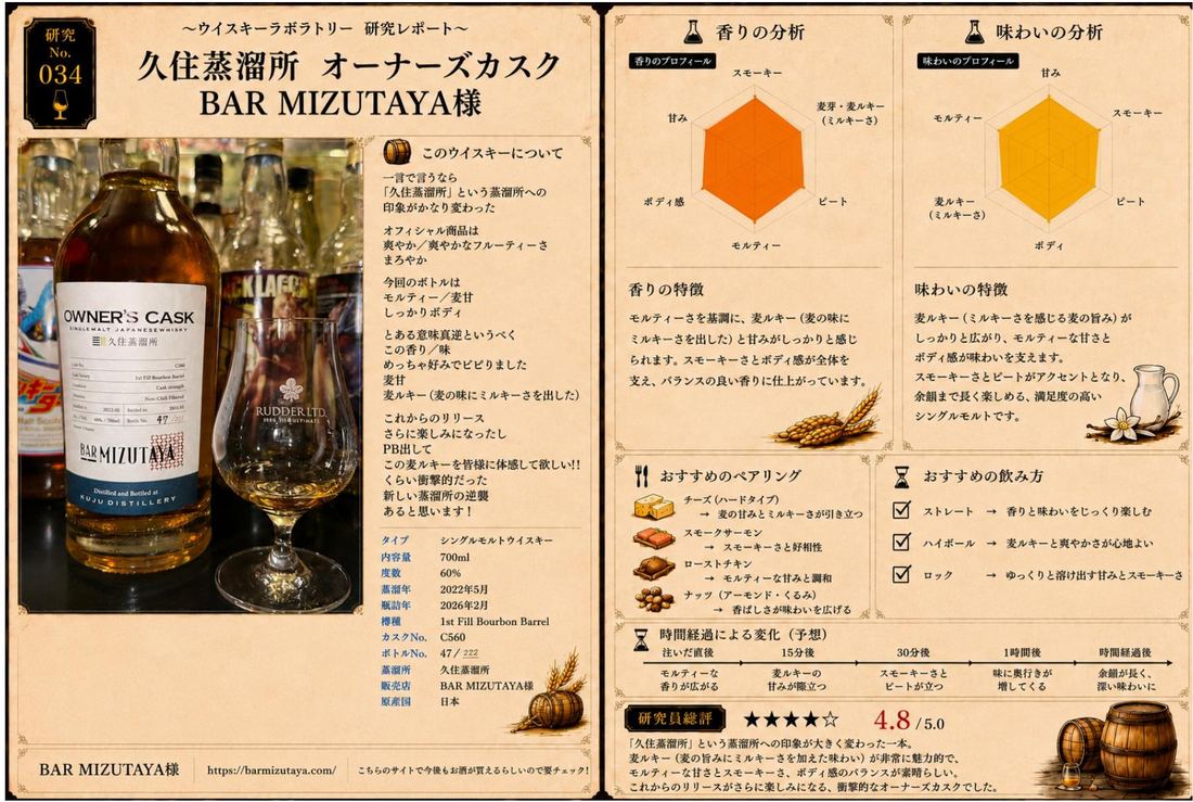 研究レポート No.034 久住蒸溜所 オーナーズカスク BAR MIZUTAYA様