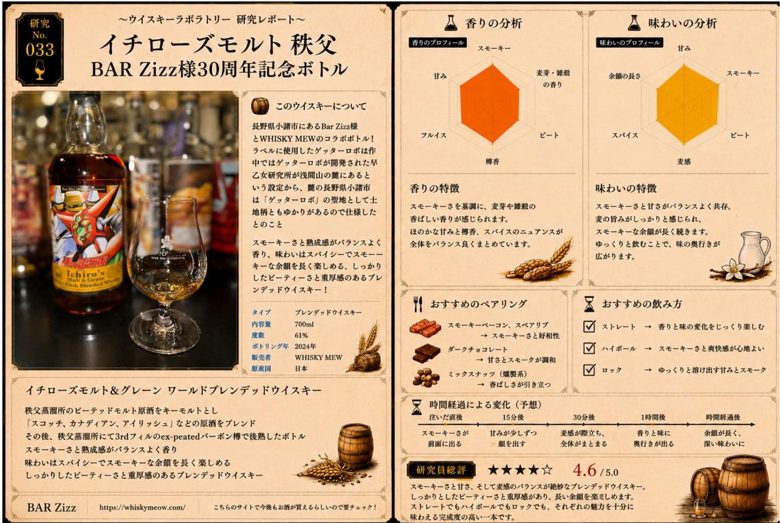 研究レポート No.033 イチローズモルト 秩父 BAR Zizz様30周年記念ボトル