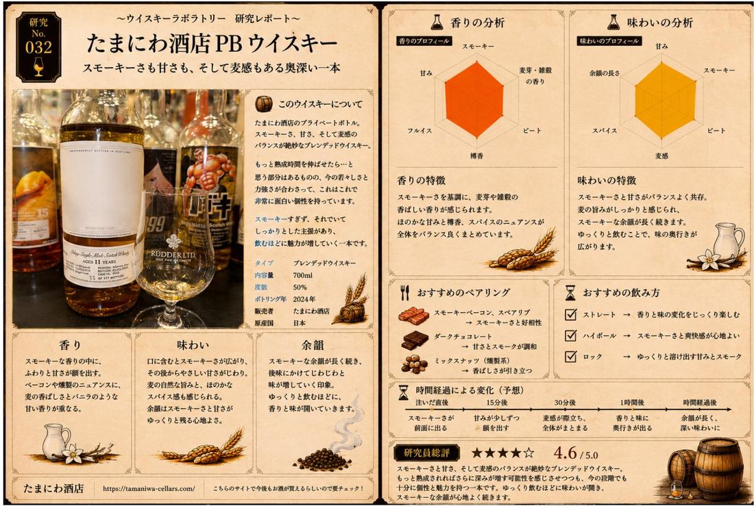 研究レポート No.032 たまにわ酒店PB ウイスキー