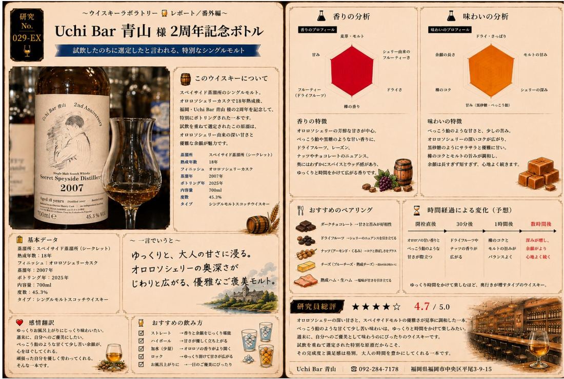 研究レポート No.029-EX Uchi Bar 青山様 2周年記念ボトル