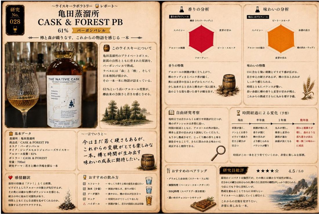 研究レポート No.028 亀田蒸溜所 CASK & FOREST PB