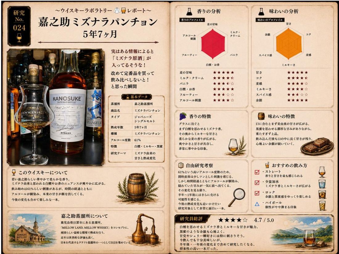 研究レポート No.024 嘉之助 ミズナラパンチョン 5年7ヶ月