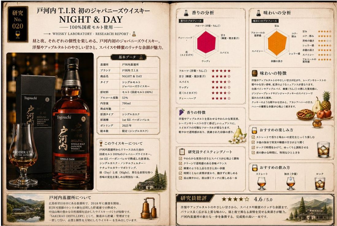 研究レポート No.020 戸河内 T.I.R NIGHT & DAY