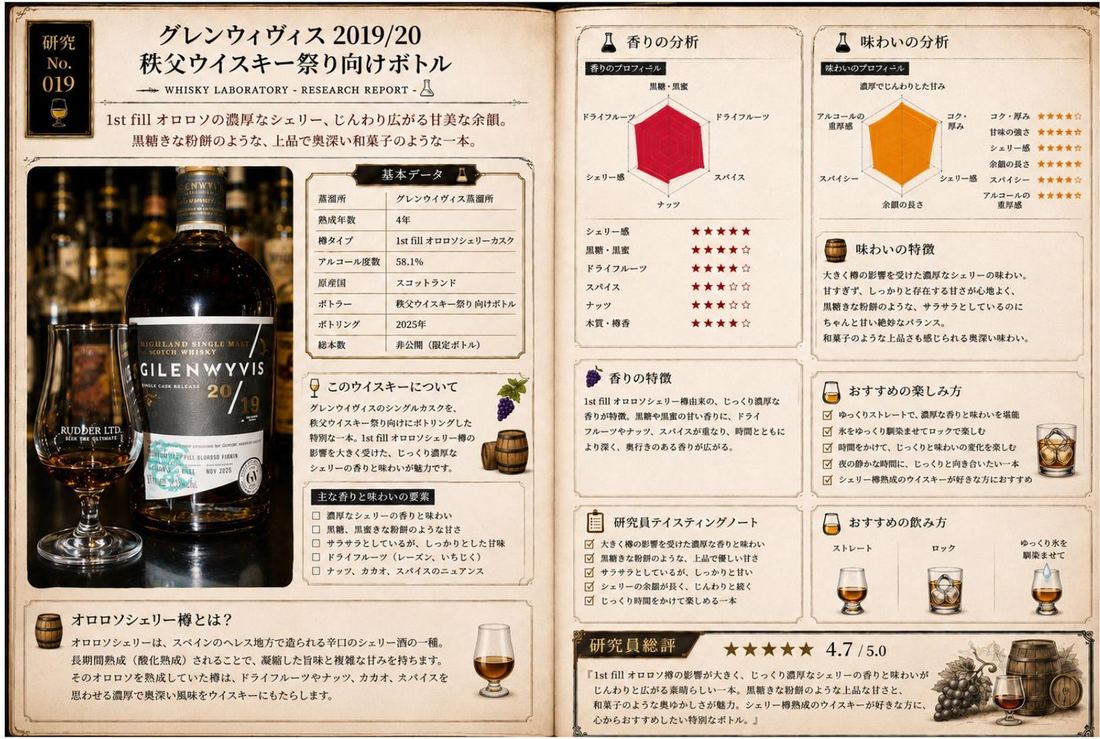 研究レポート No.019 グレンウィヴィス 2019/20 秩父ウイスキー祭り向け