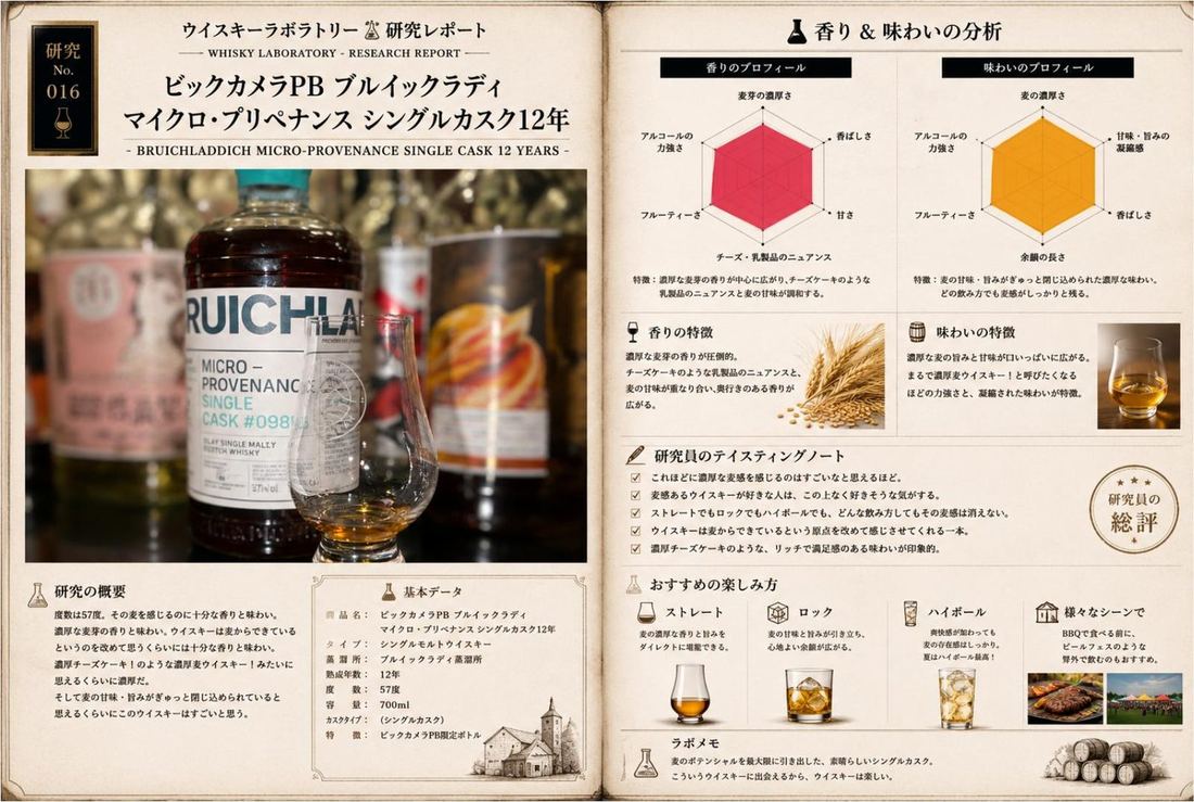 研究レポート No.016 ビックカメラPB ブルイックラディ マイクロ・プリペナンス 12年