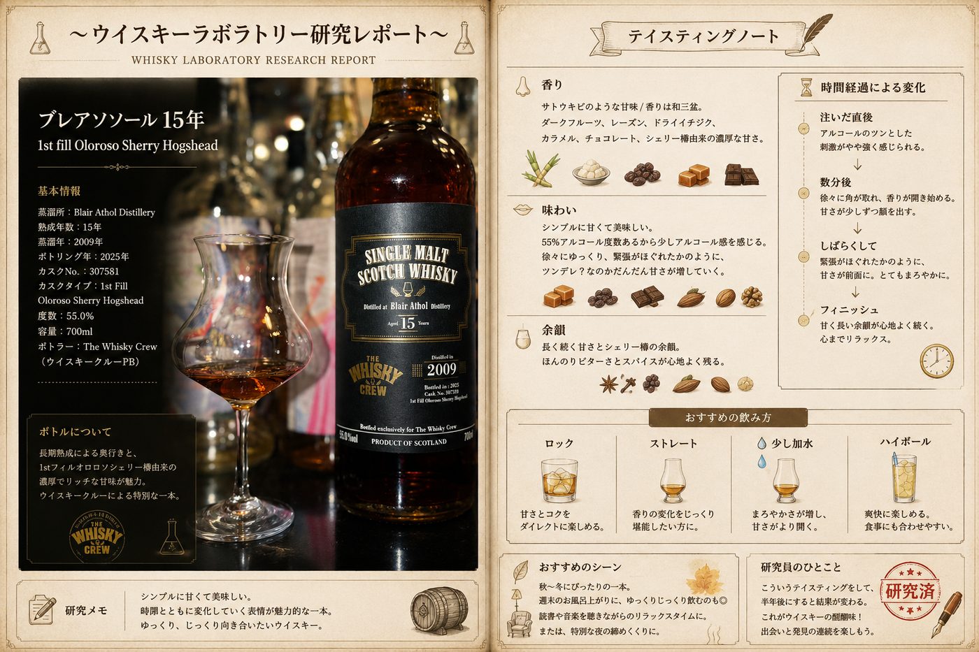 研究レポート No.008 ブレアソール 15年