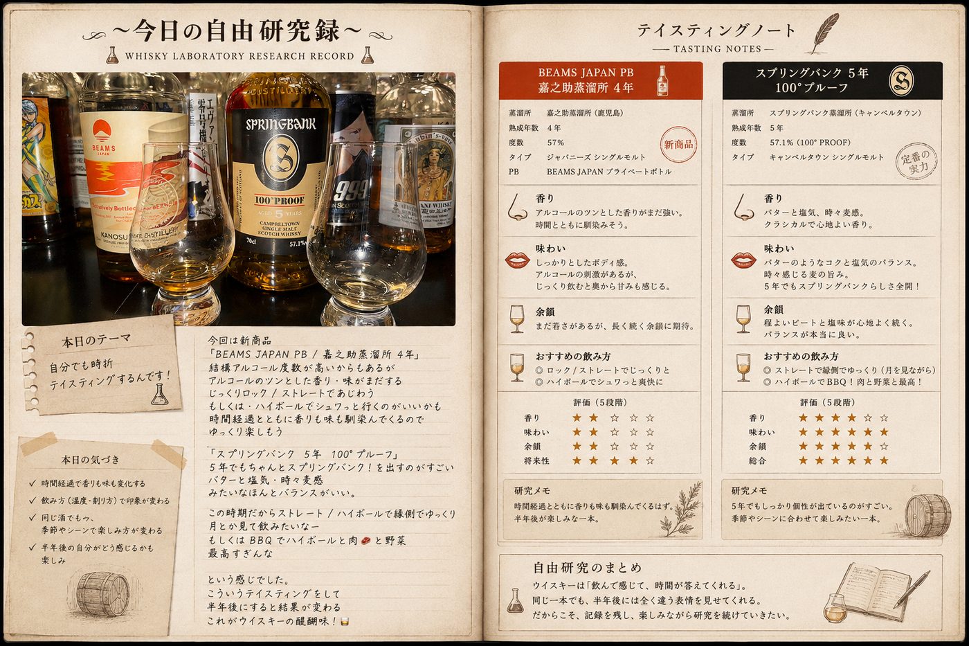 研究レポート No.007 BEAMS JAPAN PB 嘉之助 4年 × スプリングバンク 5年 100°Proof