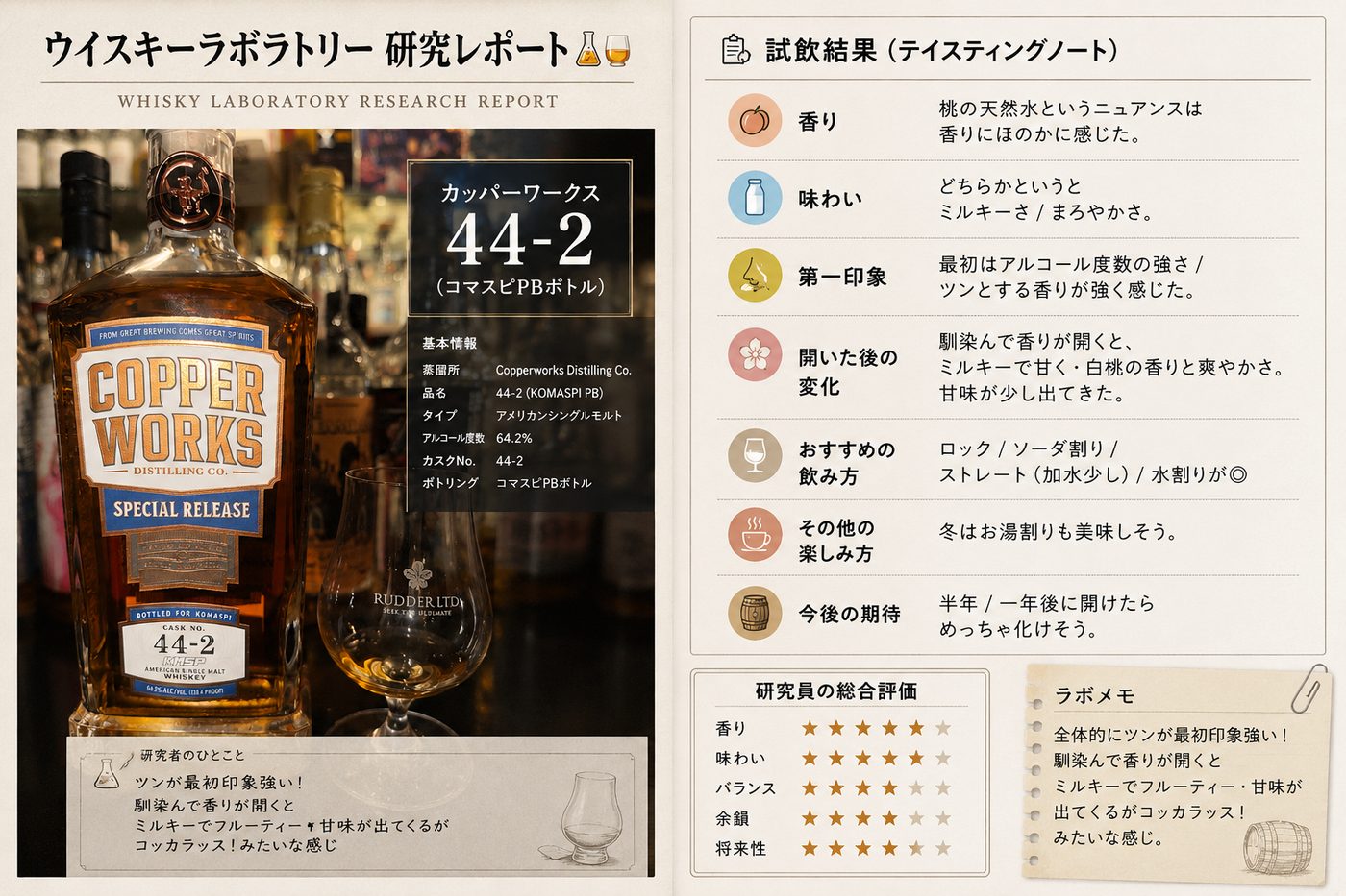 研究レポート No.001 カッパーワークス 44-2