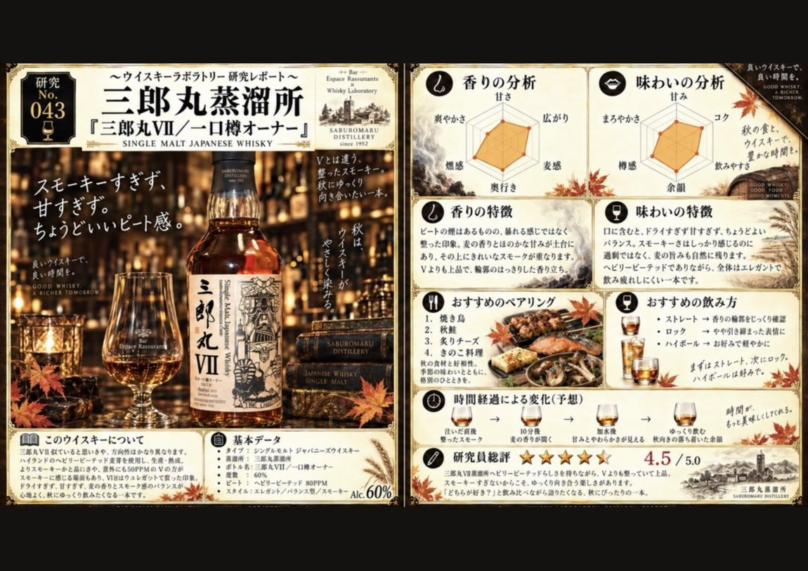 研究レポート No.043 三郎丸蒸溜所 三郎丸VII 一口樽オーナー