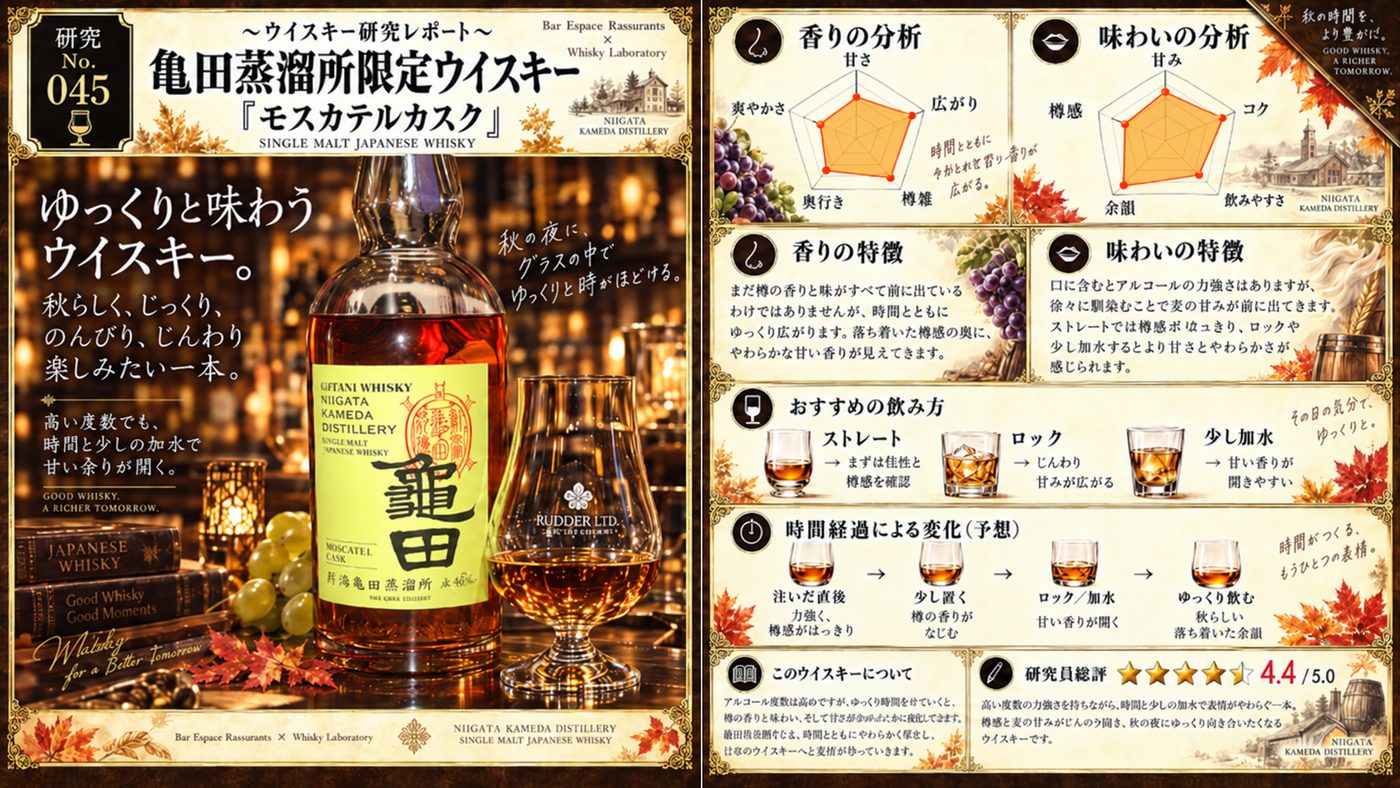 研究レポート No.045 亀田蒸溜所限定 モスカテルカスク