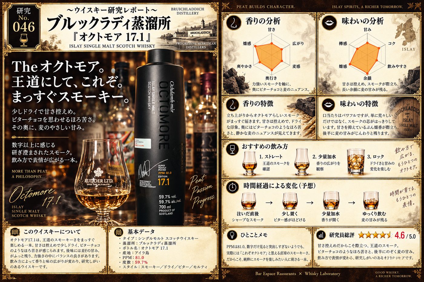 研究レポート No.046 ブルックラディ蒸溜所 オクトモア 17.1