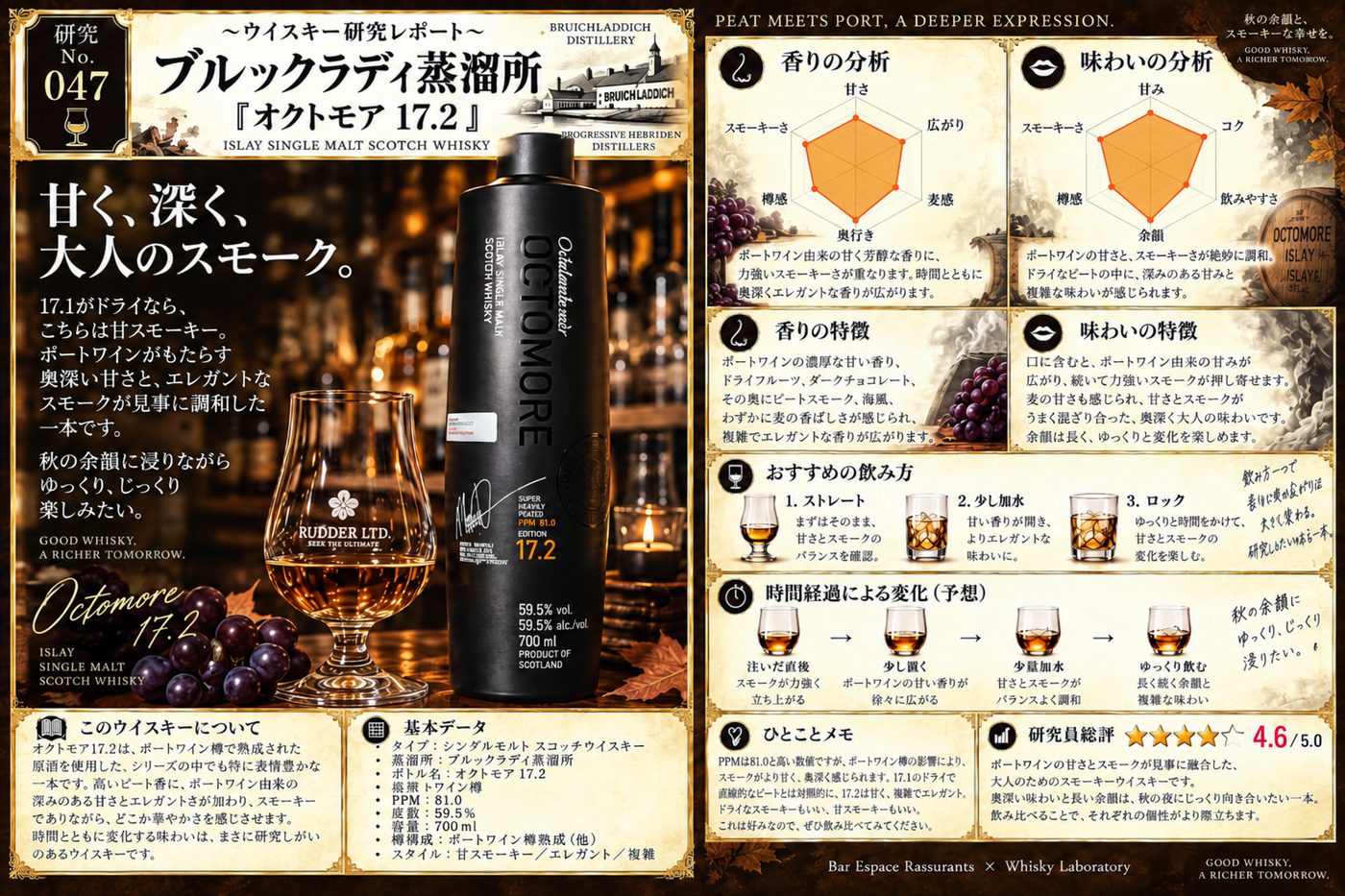 研究レポート No.047 ブルックラディ蒸溜所 オクトモア 17.2